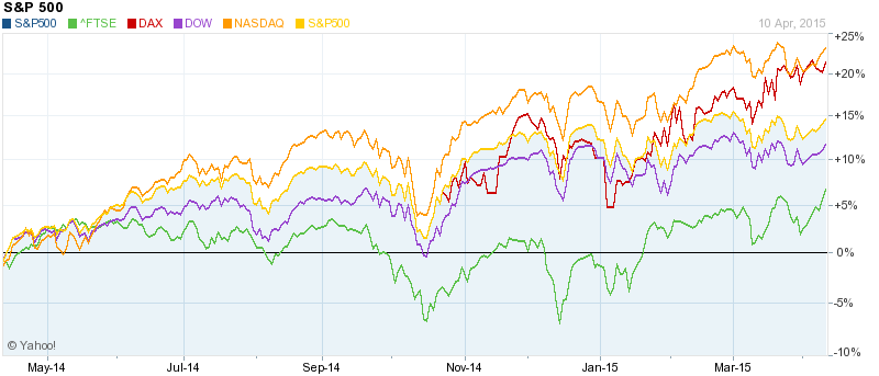 compare-indices-1y[1]