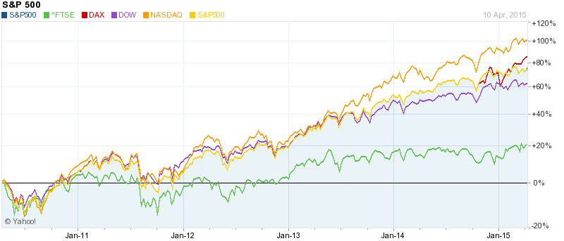 compare-indices-5y[1]