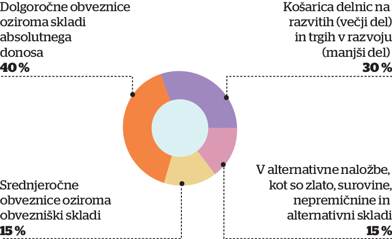 vezovisek-vlaganje.1444671486[1]