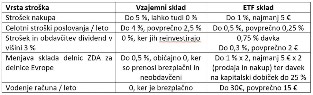 tabela etf