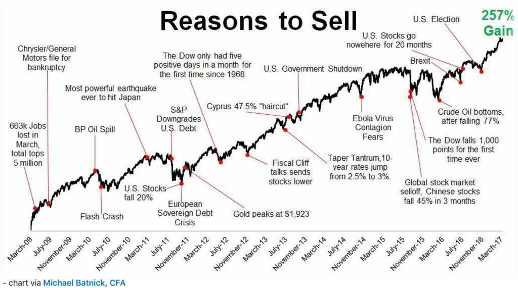 Reasons to Sell