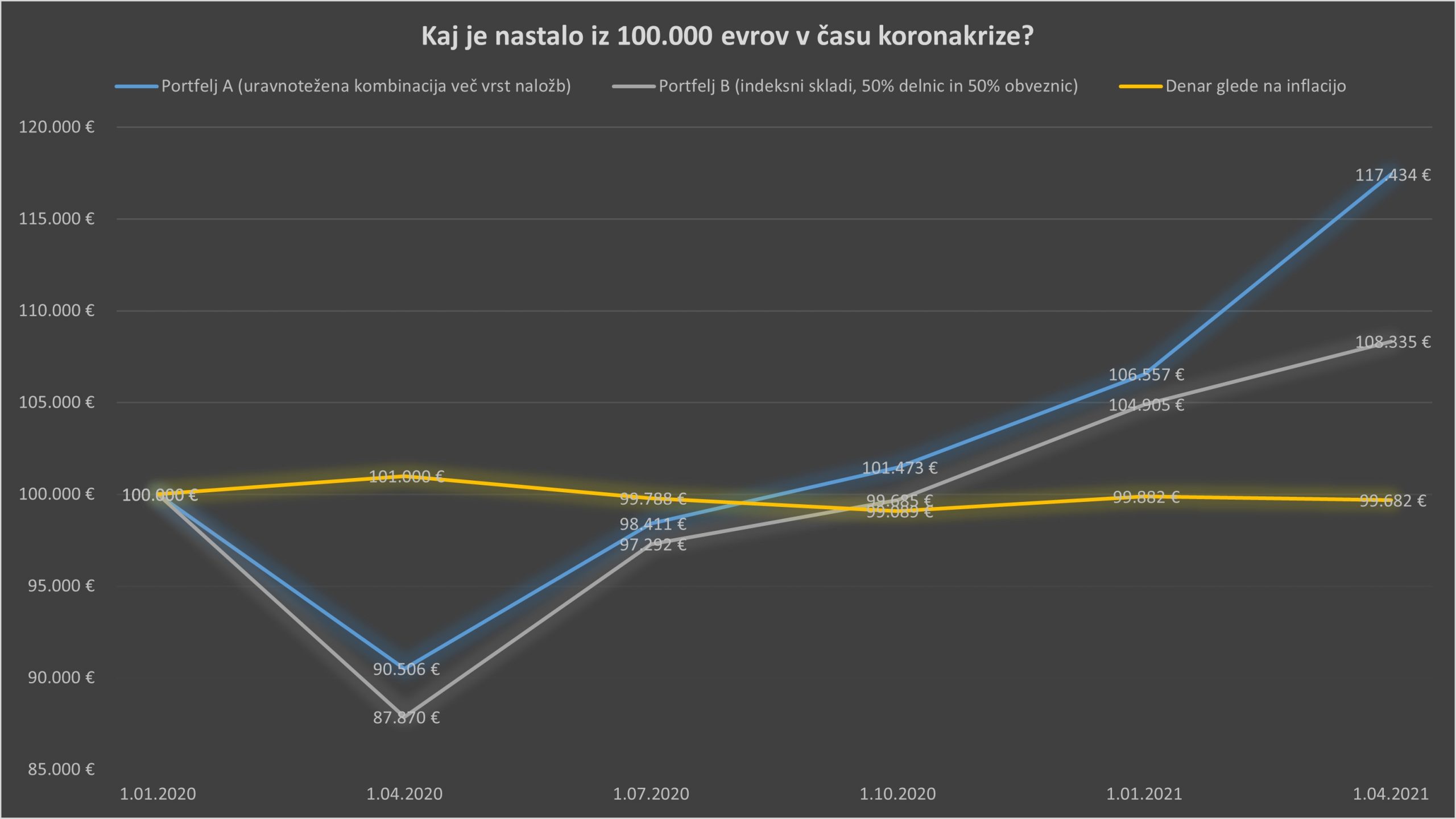 Vezovišek & Partnerji