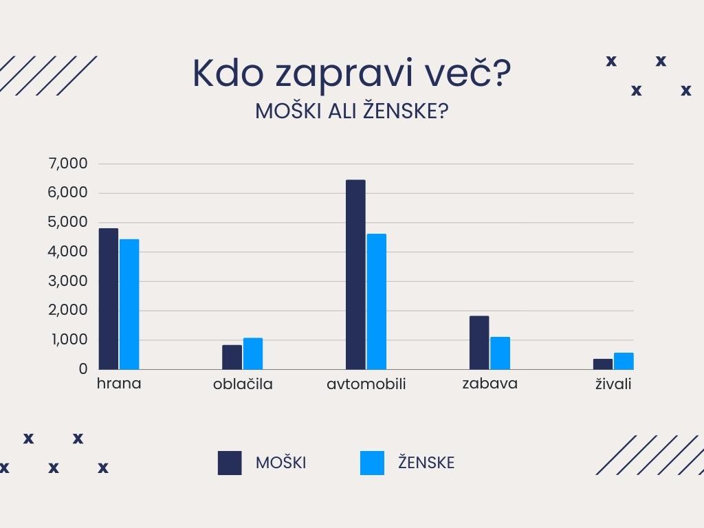 Kdo zna bolje ravnati z denarjem - moški ali ženske