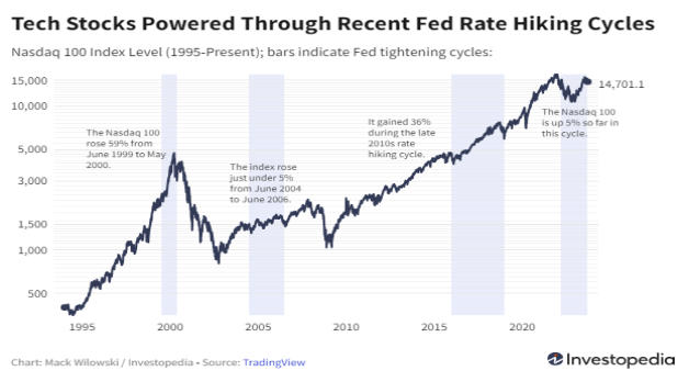 Nasdaq