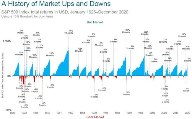history market2